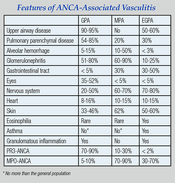small vessel vasculitis pictures, photos